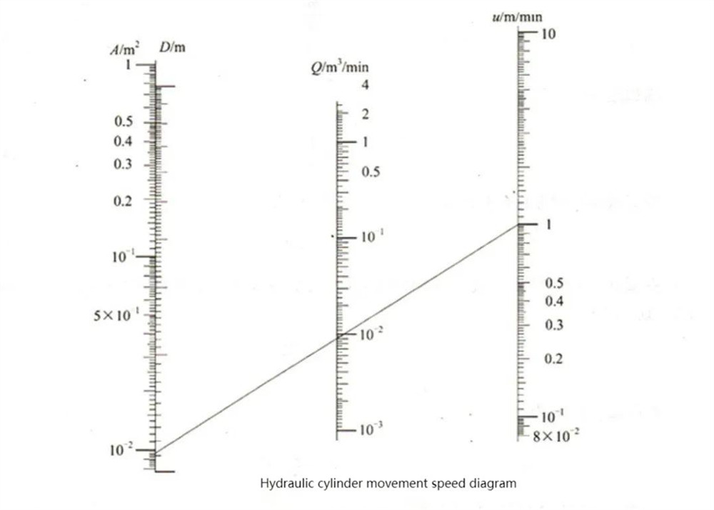 Zilindro hidraulikoen parametro nagusiak